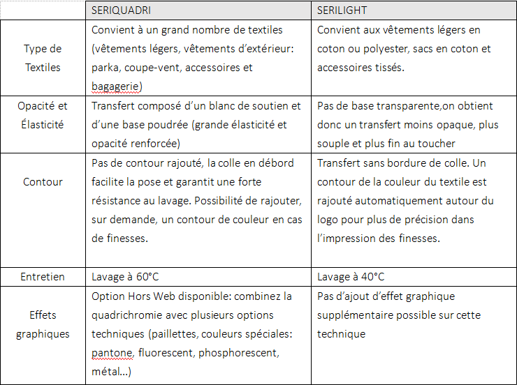 SERIQUADRI VS SERILGIGHT